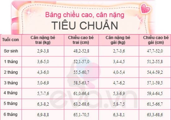 bieu do tang can cua tre so sinh 2 550x385 - Những điều mẹ cần biết về biểu đồ tăng trưởng của trẻ sơ sinh